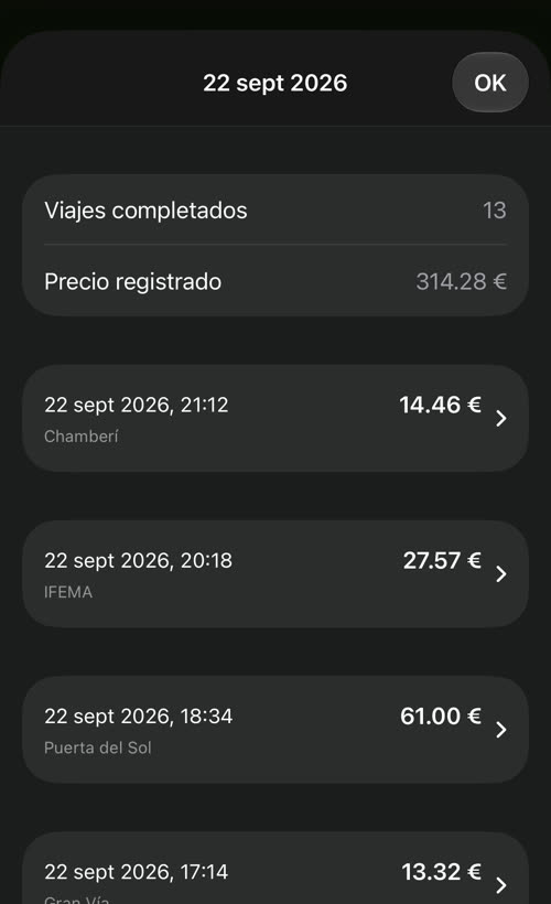 Los viajes del 22 de septiembre de 2026: 13 viajes, 314.28 €, cada uno con su hora, su importe y su zona de recogida, como Chamberí, IFEMA, Puerta del Sol o Gran Vía