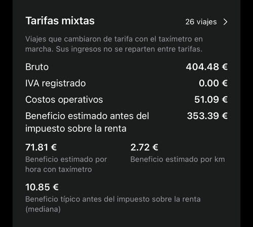 Tarifas mixtas: 26 viajes que cambiaron de tarifa con el taxímetro en marcha, 404.48 € de bruto, en su propia fila