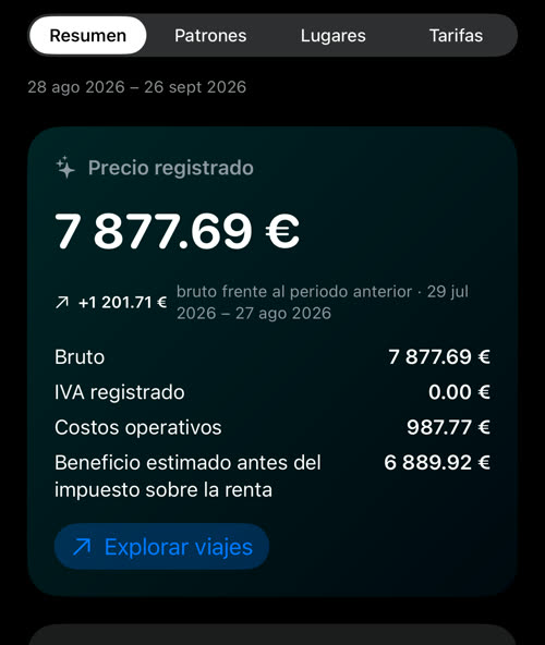 La cifra principal con los costos aplicados: bruto 7 877.69 €, IVA registrado 0.00 €, costos operativos 987.77 € y beneficio estimado antes del impuesto sobre la renta 6 889.92 €