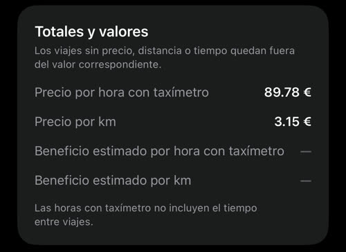 Totales y valores: precio por hora con taxímetro 89.78 € y precio por km 3.15 €; las filas de beneficio estimado siguen vacías hasta que se introducen costos