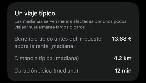 Un viaje típico: beneficio típico antes del impuesto sobre la renta 13.68 €, distancia típica 4.2 km, duración típica 12 min