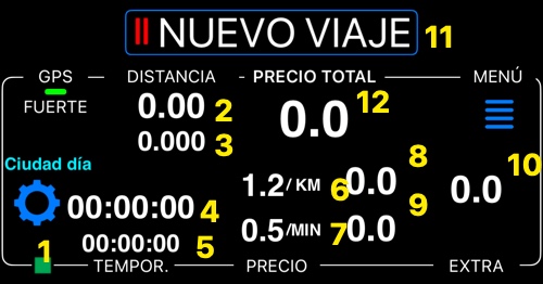 Panel del viaje en taxi con los controles numerados del 1 al 12