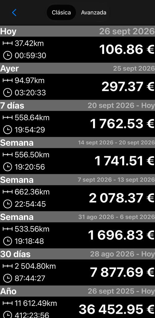 La pantalla Clásica de estadísticas, con el selector Clásica / Avanzada arriba y la distancia, el tiempo y las ganancias de hoy, ayer, 7 días, las tres últimas semanas, 30 días y el año
