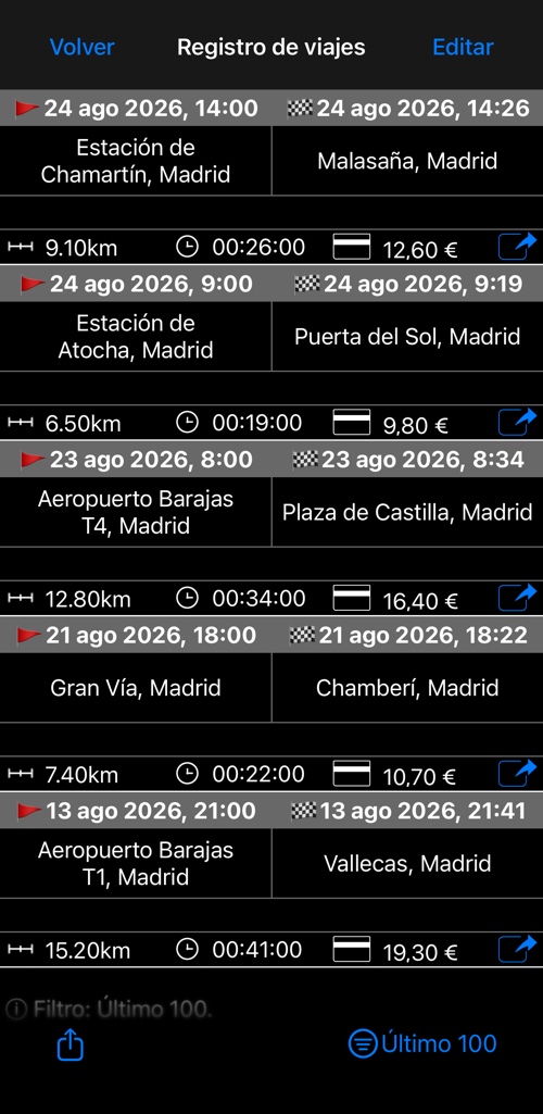 Registro de viajes con las direcciones de recogida y destino, la distancia, la duración y el precio de cada viaje