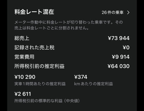 料金レート混在：メーター作動中に料金レートが切り替わった乗車 26 件、総売上 ¥73 944。独立した行として表示