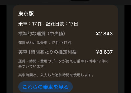 平日 7 時台の東京駅：乗車 17 件・記録日数 17 日、標準的な運賃 ¥2 843、実車1時間あたりの推定利益 ¥8 637