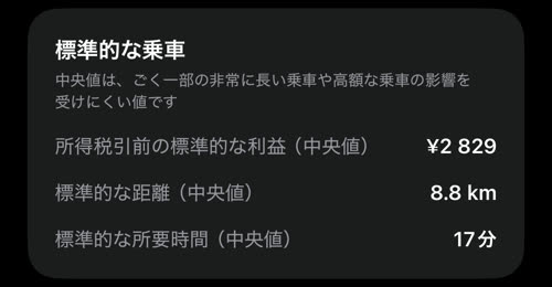 標準的な乗車：所得税引前の標準的な利益 ¥2 829、標準的な距離 8.8 km、標準的な所要時間 17分