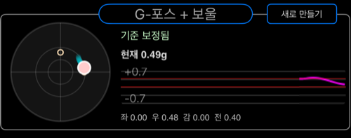 G-Force + Bowl 중앙 영역