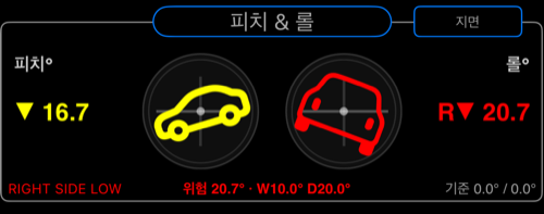 Pitch & Roll 중앙 영역