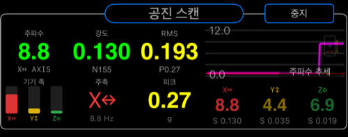 Resonance Scan 중앙 영역
