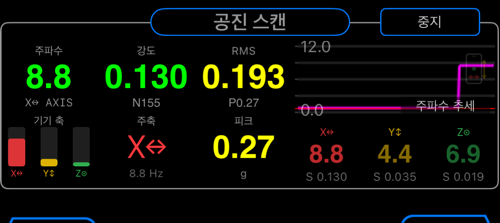 Resonance Scan 모드