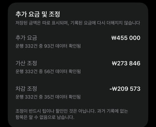 추가 요금 및 조정: 운행 93건의 추가 요금 ₩455 000, 가산 조정 ₩273 846, 차감 조정 -₩209 573