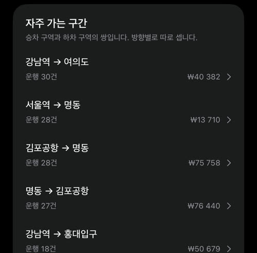 자주 가는 구간: 강남역 → 여의도, 서울역 → 명동, 김포공항 → 명동, 명동 → 김포공항 등과 운행 건수, 일반 요금