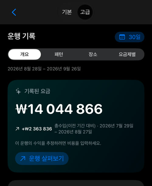 고급 통계: 기본/고급 전환, 기간 버튼 30일, 네 개의 섹션, 최근 30일 기록된 요금 ₩14 044 866