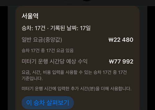 평일 07:00 서울역: 승차 17건, 기록된 날짜 17일, 일반 요금 ₩22 480, 미터기 운행 시간당 예상 수익 ₩77 992