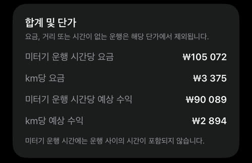 비용을 적용한 합계 및 단가: 미터기 운행 시간당 예상 수익 ₩90 089, km당 예상 수익 ₩2 894