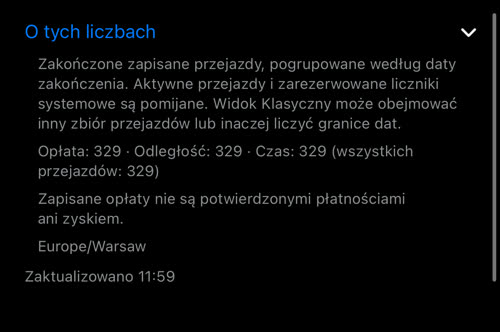 O tych liczbach: zakończone zapisane przejazdy pogrupowane według daty zakończenia, ile przejazdów miało opłatę, odległość i czas (329 z 329) oraz użyta strefa czasowa Europe/Warsaw