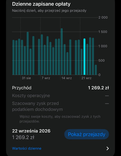 Wykres dzienny z zaznaczonym 22 września 2026: przychód 1 269.2 zł i przycisk Pokaż przejazdy