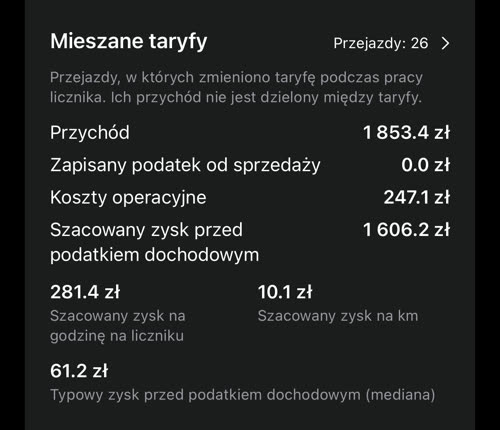 Mieszane taryfy: przejazdy: 26, w których zmieniono taryfę podczas pracy licznika, przychód 1 853.4 zł, pokazane w osobnym wierszu