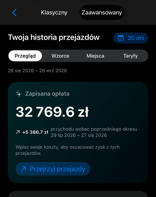 Zaawansowane statystyki: przełącznik Klasyczny i Zaawansowany, przycisk okresu 30 dni, cztery sekcje i zapisana opłata 32 769.6 zł za ostatnie 30 dni
