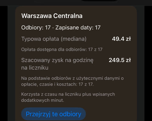 Warszawa Centralna o 7:00 w dni robocze: odbiory: 17, zapisane daty: 17, typowa opłata 49.4 zł, szacowany zysk 249.5 zł na godzinę na liczniku