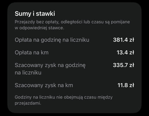 Sumy i stawki z kosztami: szacowany zysk 335.7 zł na godzinę na liczniku i 11.8 zł na km