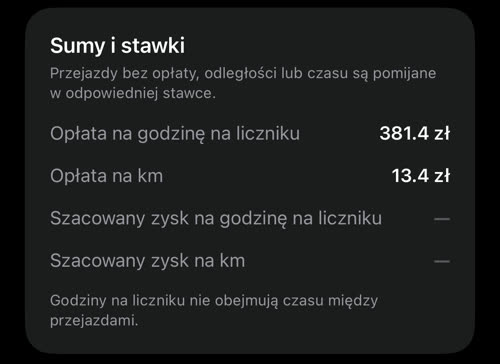 Sumy i stawki: opłata na godzinę na liczniku 381.4 zł i opłata na km 13.4 zł; wiersze szacowanego zysku są puste, dopóki nie wpiszesz kosztów