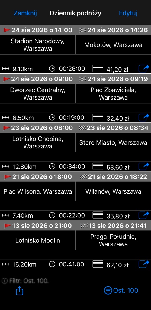 Dziennik podróży z listą kursów: adresy początku i końca, dystans, czas i opłata