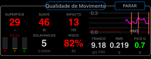 Área central do Levantamento Viário