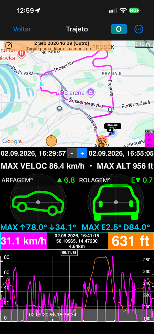 O trajeto na visualização “Mapa + inclinação e rolagem + gráfico”: a rota no mapa, os indicadores de arfagem e rolagem, a faixa de valores e o gráfico com seu cursor