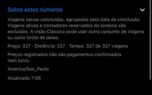 Sobre estes números: viagens salvas concluídas agrupadas pela data de conclusão, quantas viagens tinham preço, distância e tempo (327 de 327) e o fuso horário usado, America/Sao_Paulo