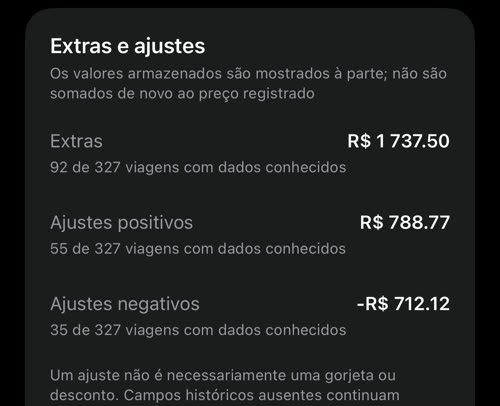Extras e ajustes: R$ 1 737.50 de extras em 92 viagens, R$ 788.77 de ajustes positivos e -R$ 712.12 de ajustes negativos