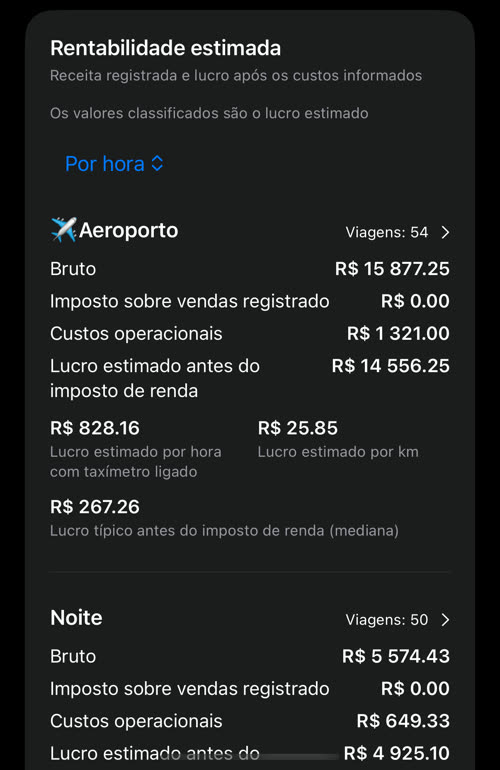 Classificadas por hora com taxímetro ligado: Aeroporto em primeiro com R$ 828.16 de lucro estimado por hora, seguido por Noite