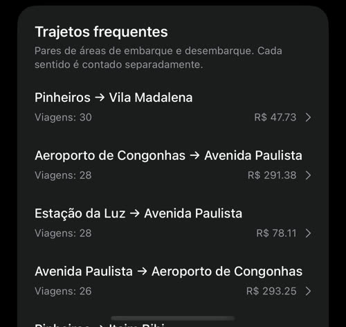 Trajetos frequentes: Pinheiros para Vila Madalena, Aeroporto de Congonhas para Avenida Paulista, Estação da Luz para Avenida Paulista, Avenida Paulista para Aeroporto de Congonhas, Pinheiros para Itaim Bibi e outros, com a quantidade de viagens e o preço típico