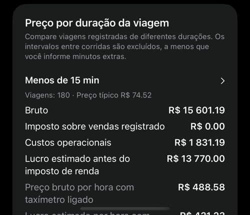 Preço por duração da viagem: 180 viagens com menos de 15 minutos, com bruto R$ 15 601.19, custos, lucro estimado e taxas por hora com taxímetro ligado