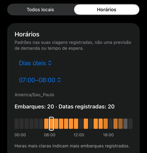 Horários nos dias úteis, 07:00–08:00: 20 embarques em 20 datas registradas, com a faixa de horas abaixo