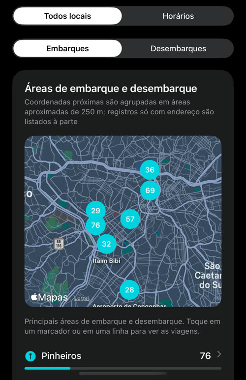 Áreas de embarque e desembarque: marcadores numerados no mapa de São Paulo, com Pinheiros na frente com 76 embarques