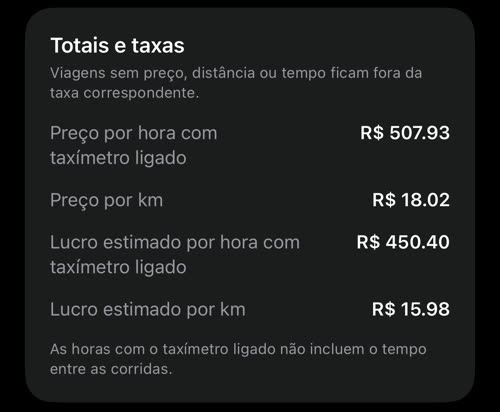 Totais e taxas com os custos aplicados: R$ 450.40 de lucro estimado por hora com taxímetro ligado e R$ 15.98 por km