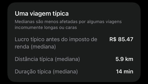 Uma viagem típica: lucro típico antes do imposto de renda R$ 85.47, distância típica 5.9 km, duração típica 14 min