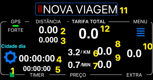 Painel da corrida de táxi com os controles numerados de 1 a 12