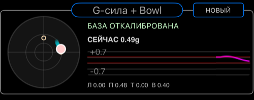 Центральная область G-сила + Bowl