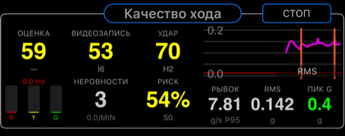 Центральная область Camera Rig