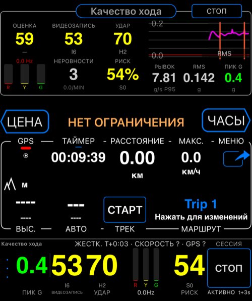 Режим Camera Rig