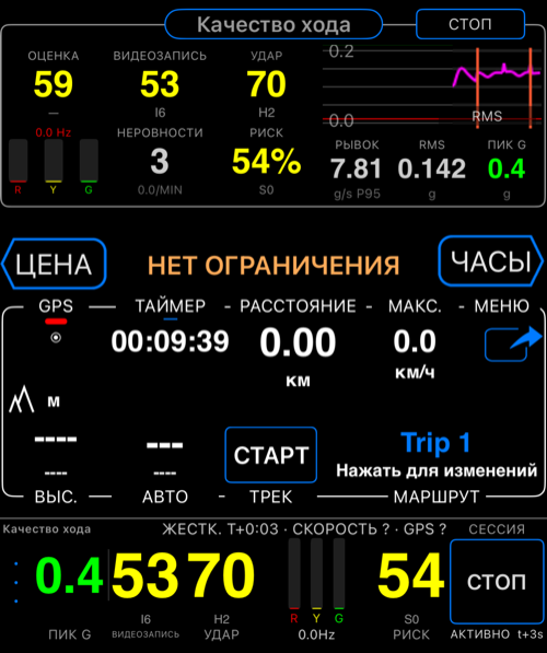 Режим Camera Rig