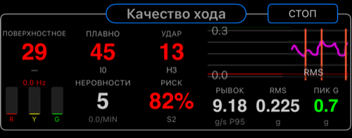 Центральная область обследования дороги