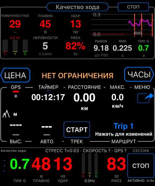 Режим обследования дороги