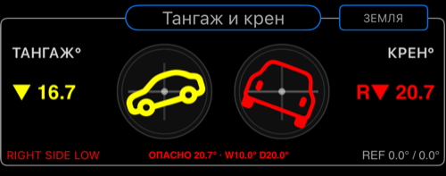 Центральная область Тангажа и крена