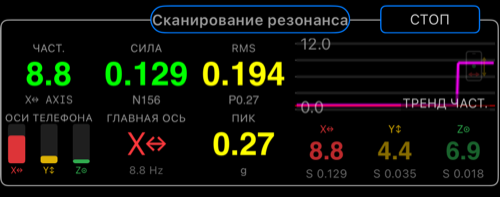 Центральная область сканирования резонанса