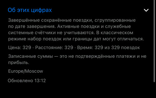 Об этих цифрах: завершённые сохранённые поездки, сгруппированные по дате завершения, у скольких поездок известны цена, расстояние и время (329 из 329) и часовой пояс Europe/Moscow