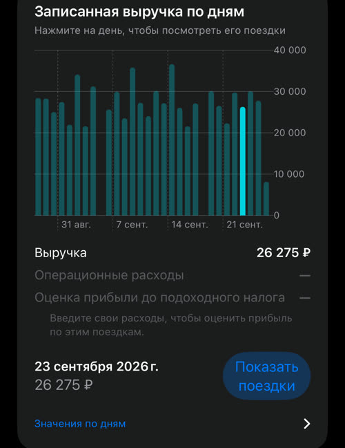 График по дням, выбрана среда 23 сентября 2026 г.: выручка 26 275 ₽ и кнопка «Показать поездки»